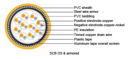 Thermocouple Cables